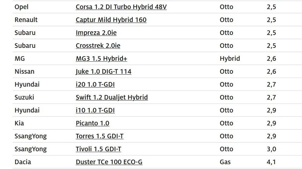 Az ADAC list\u00e1ja