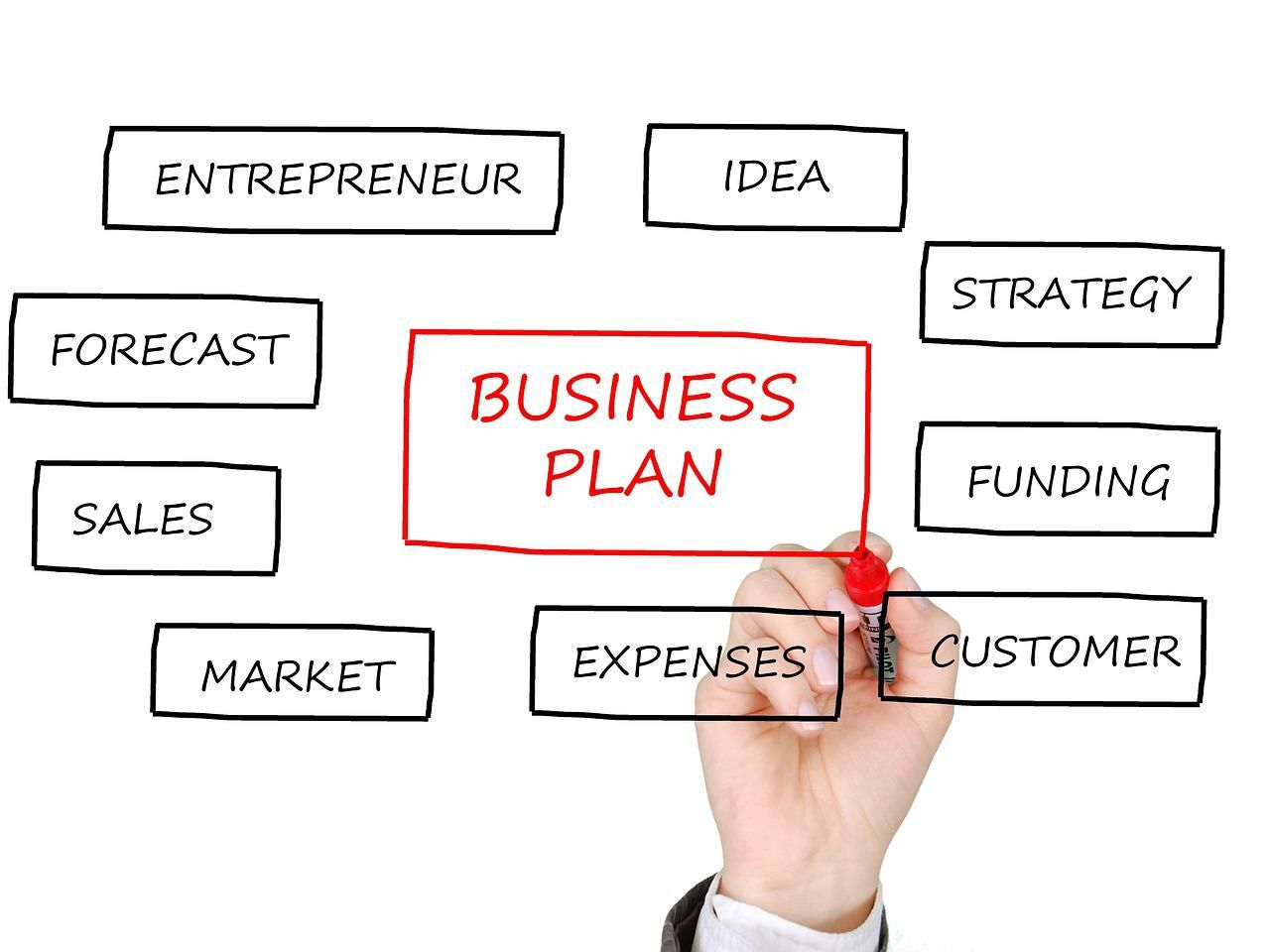 Így kell elkészíteni egy ütős üzleti tervet