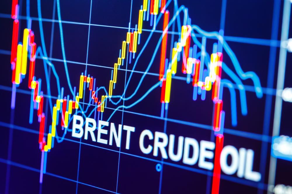 A Brent olaj árának változása grafikonon