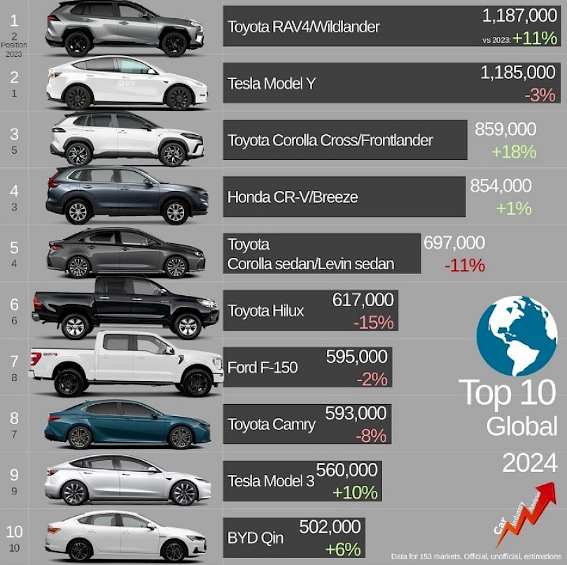 Carscoops.com