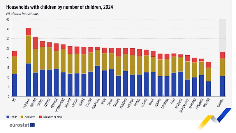 Eurostat