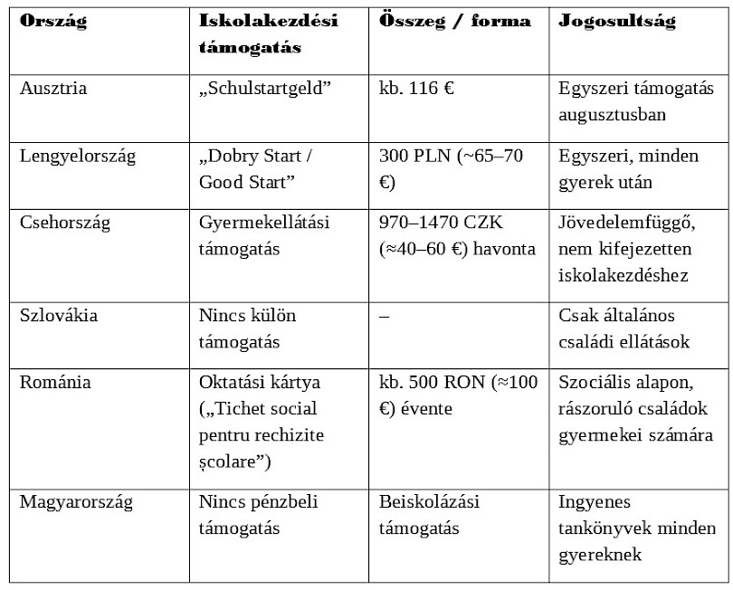 Niveus gyűjt&eacute;s