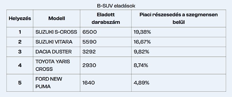 Totalcar.hu Datahouse