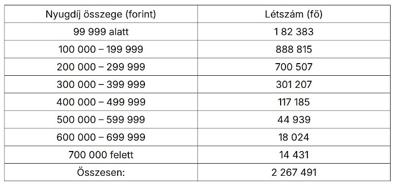 H&oacute;v&eacute;ge.hu