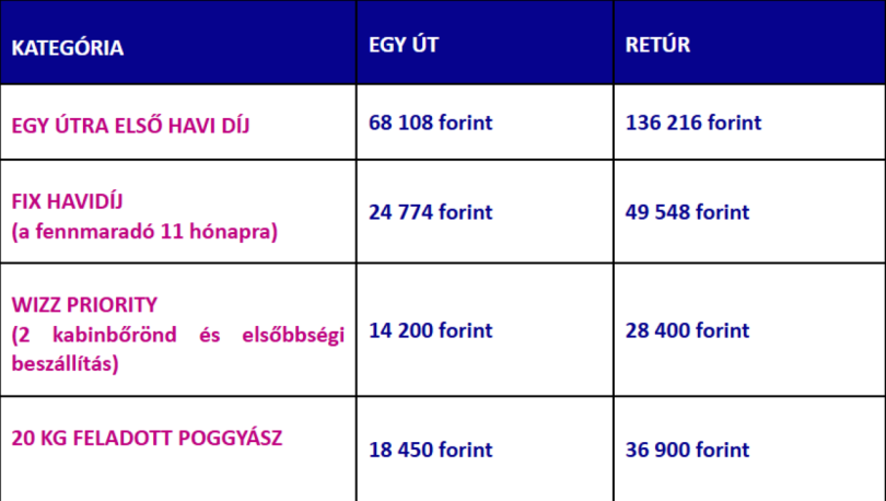 wizzair.com
