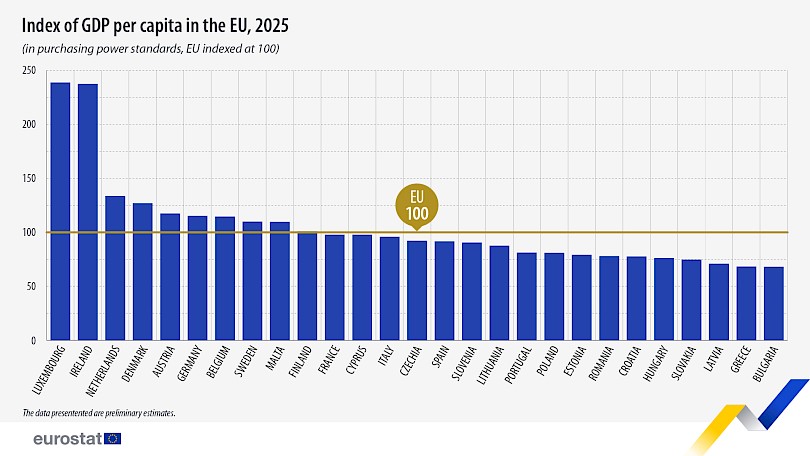 Eurostat