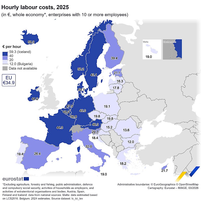 Eurostat
