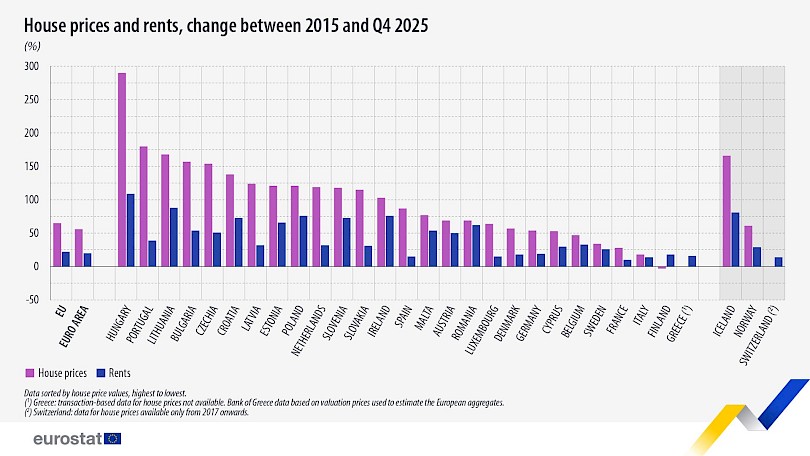 Eurostat