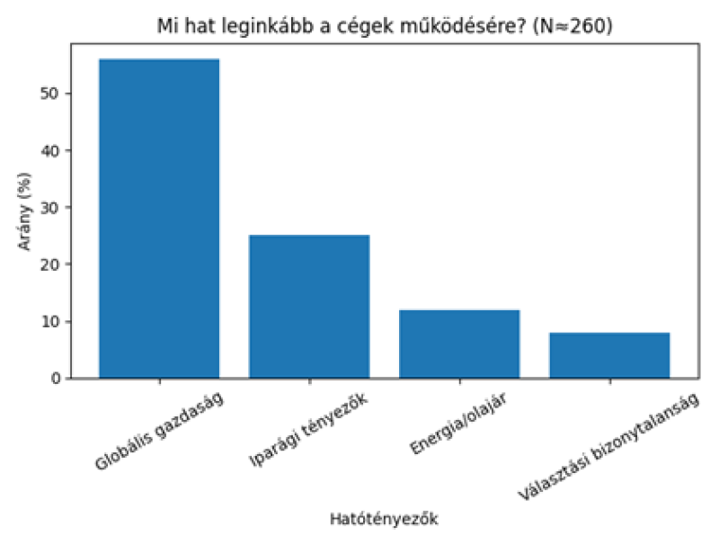 Bizalmi K&ouml;r