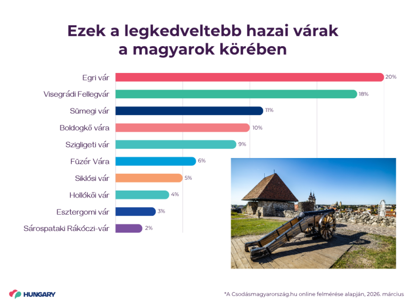 Csod&aacute;smagyarorsz&aacute;g.hu