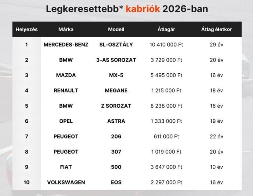 Használtautó.hu