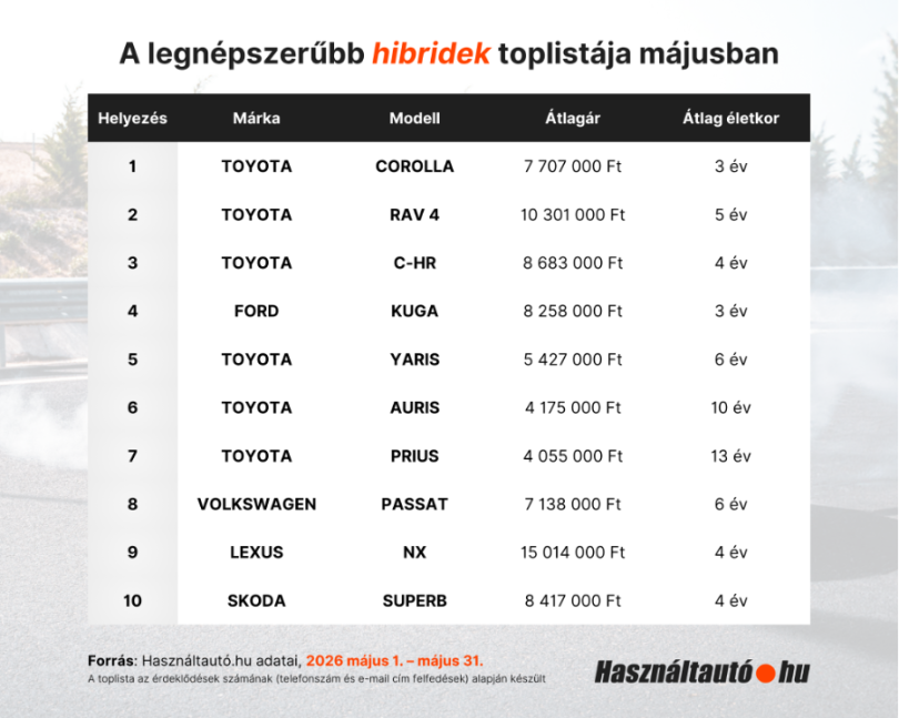 Hasznaltauto.hu