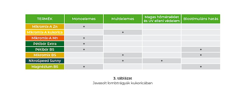 Nitrogénművek Zrt.