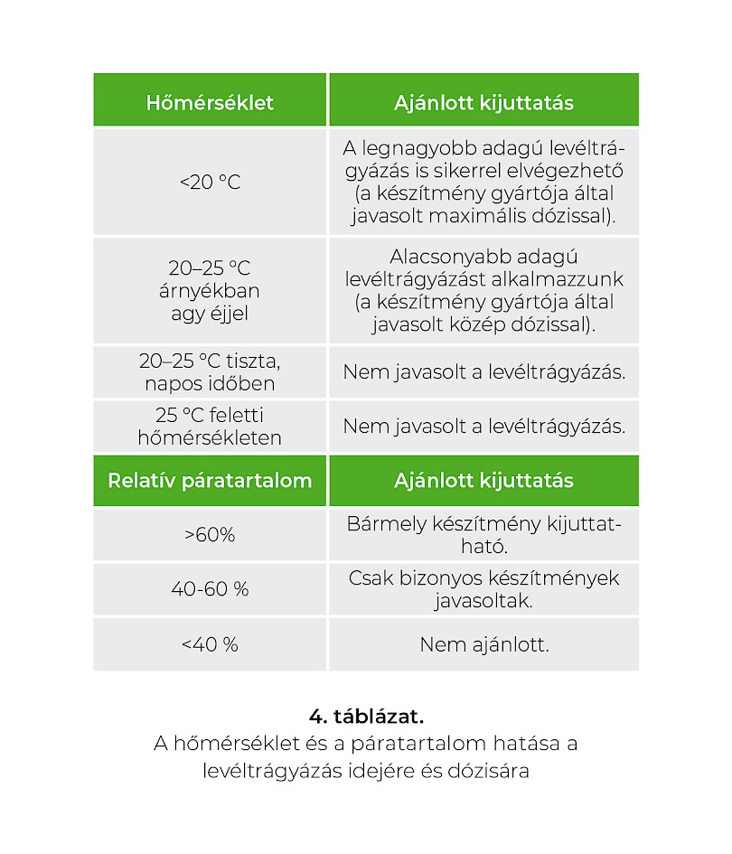 Nitrogénművek Zrt.