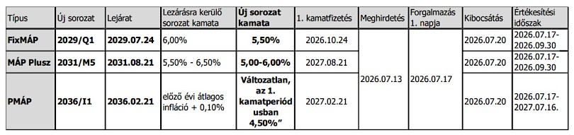 Az Államadósság Kezelő Központ weboldala