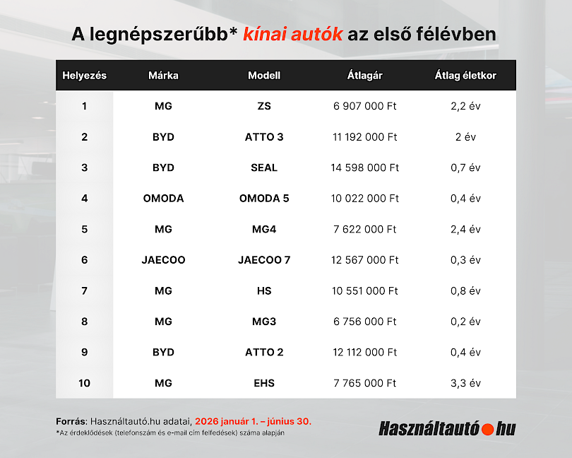 Haszn&aacute;ltaut&oacute;.hu