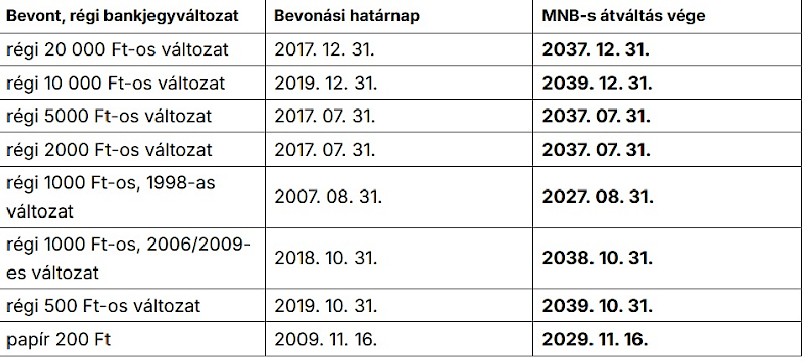 MNB / Hóvége.hu