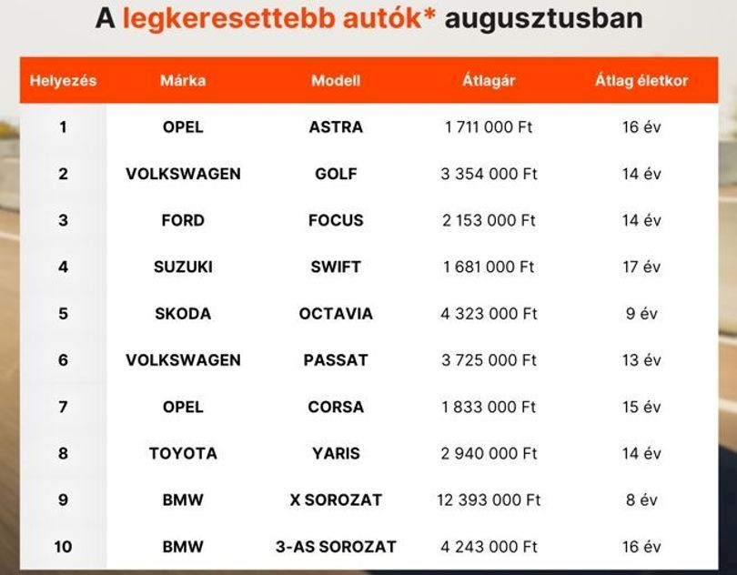 Haszn&aacute;ltaut&oacute;.hu
