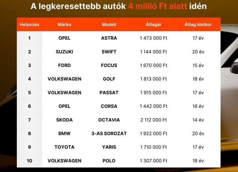 Használtautó.hu