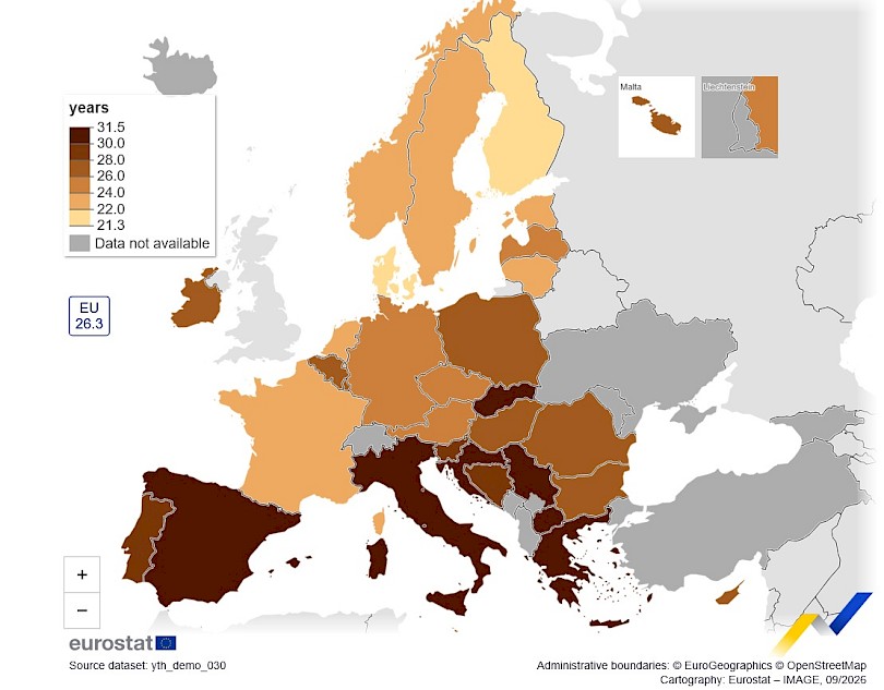 Eurostat